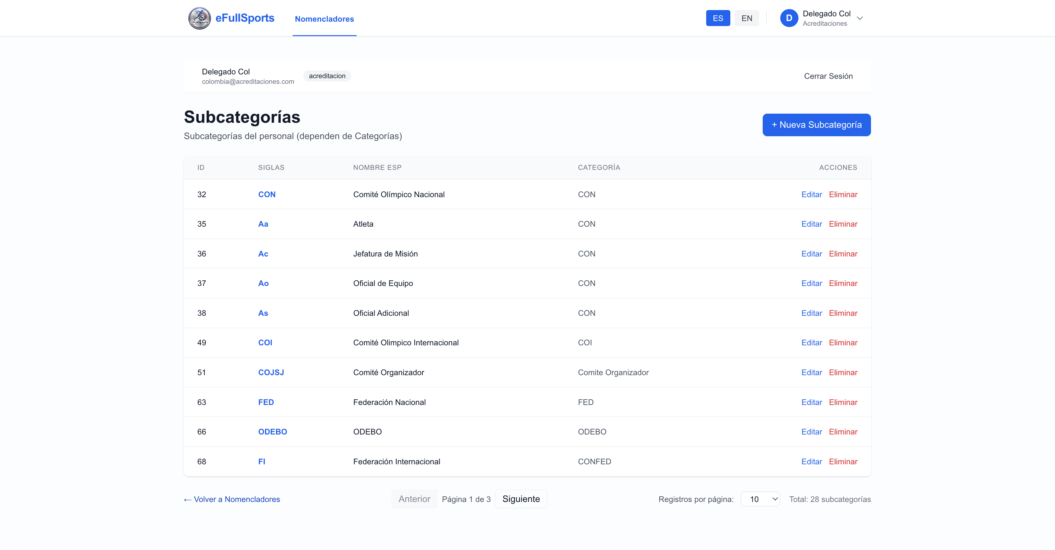 Step #6: Nomenclador de Subcategorias