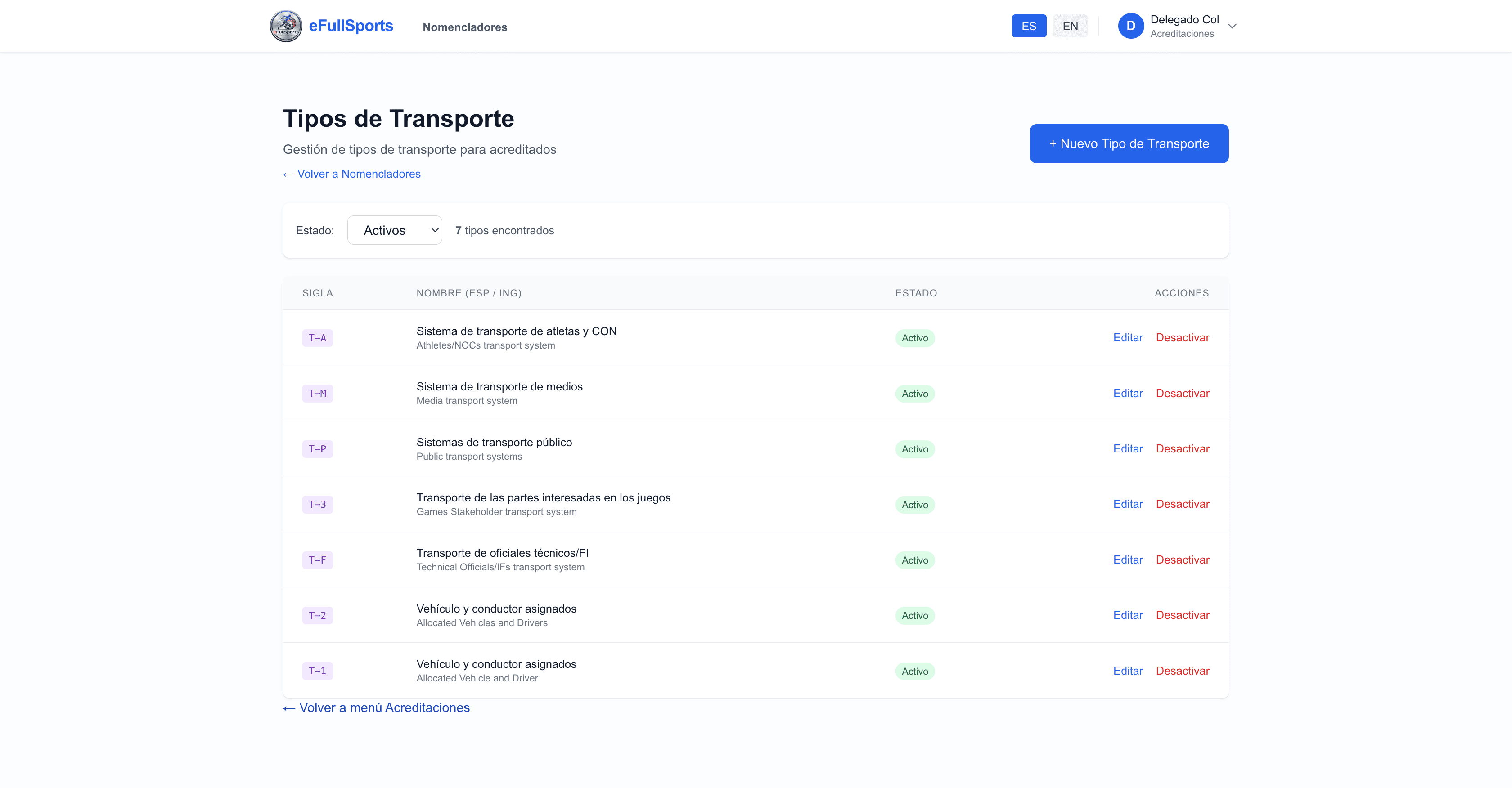 Step #31: Tipos de Transporte. (solo lectura)