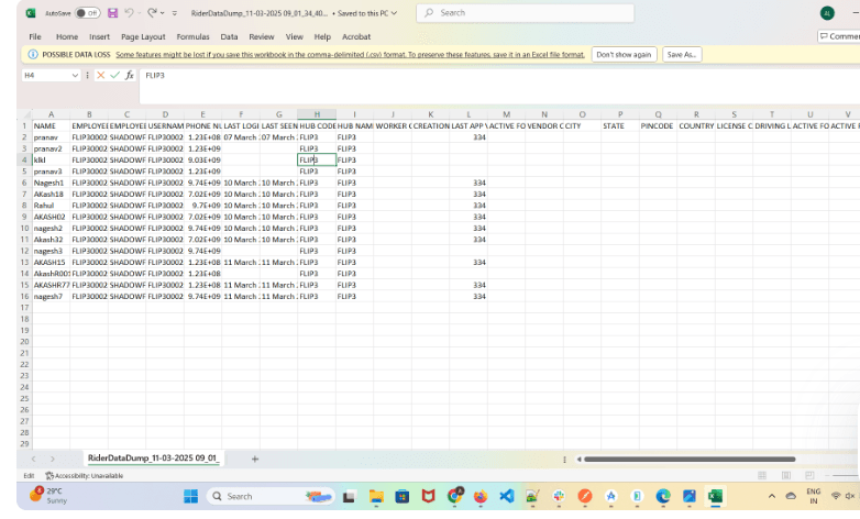 Step #4: This is a rider data dump file opened in Excel, likely exported from a rider management system. The spreadsheet contains details about riders, including their name, employee ID, username, phone number, last login, last seen time, hub code, hub name, worker creation date, and various other attributes related to their activity and employment status.