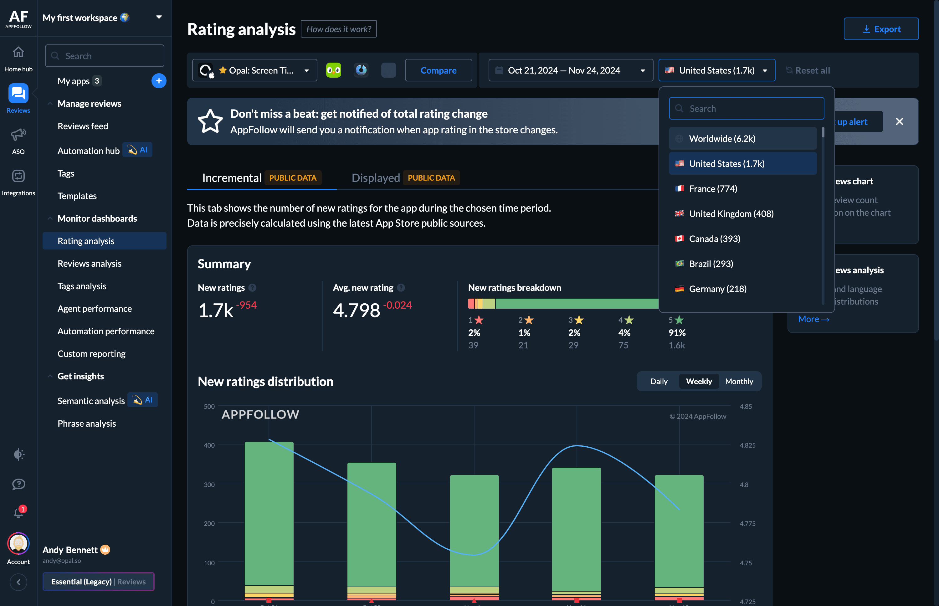 Step #10: At the end of each month, I review the ratings of all countries by selecting Worldwide. Make sure you also change the date to the full month view (1st to 30th/31st) to make a fair comparison with the prior month.