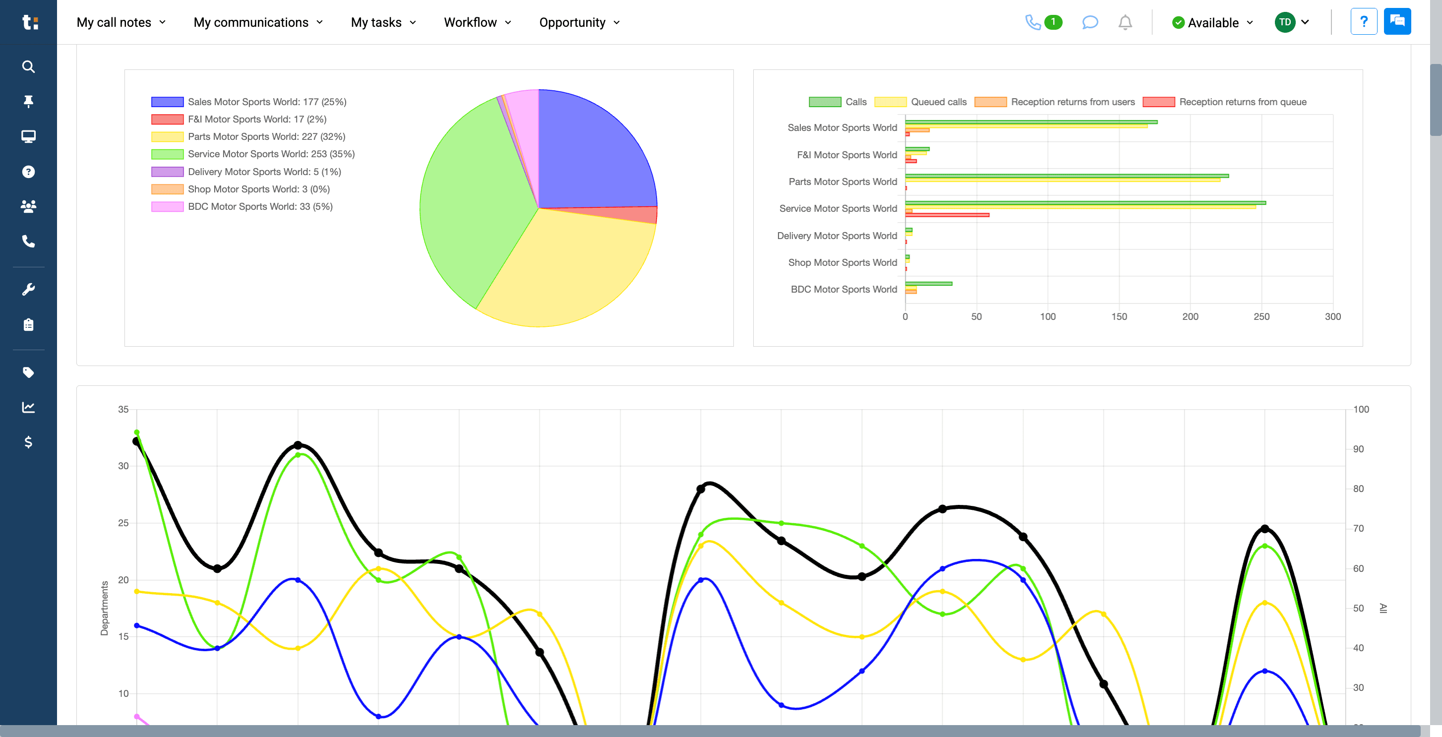 Step #16: You have your pie chart and your graph.