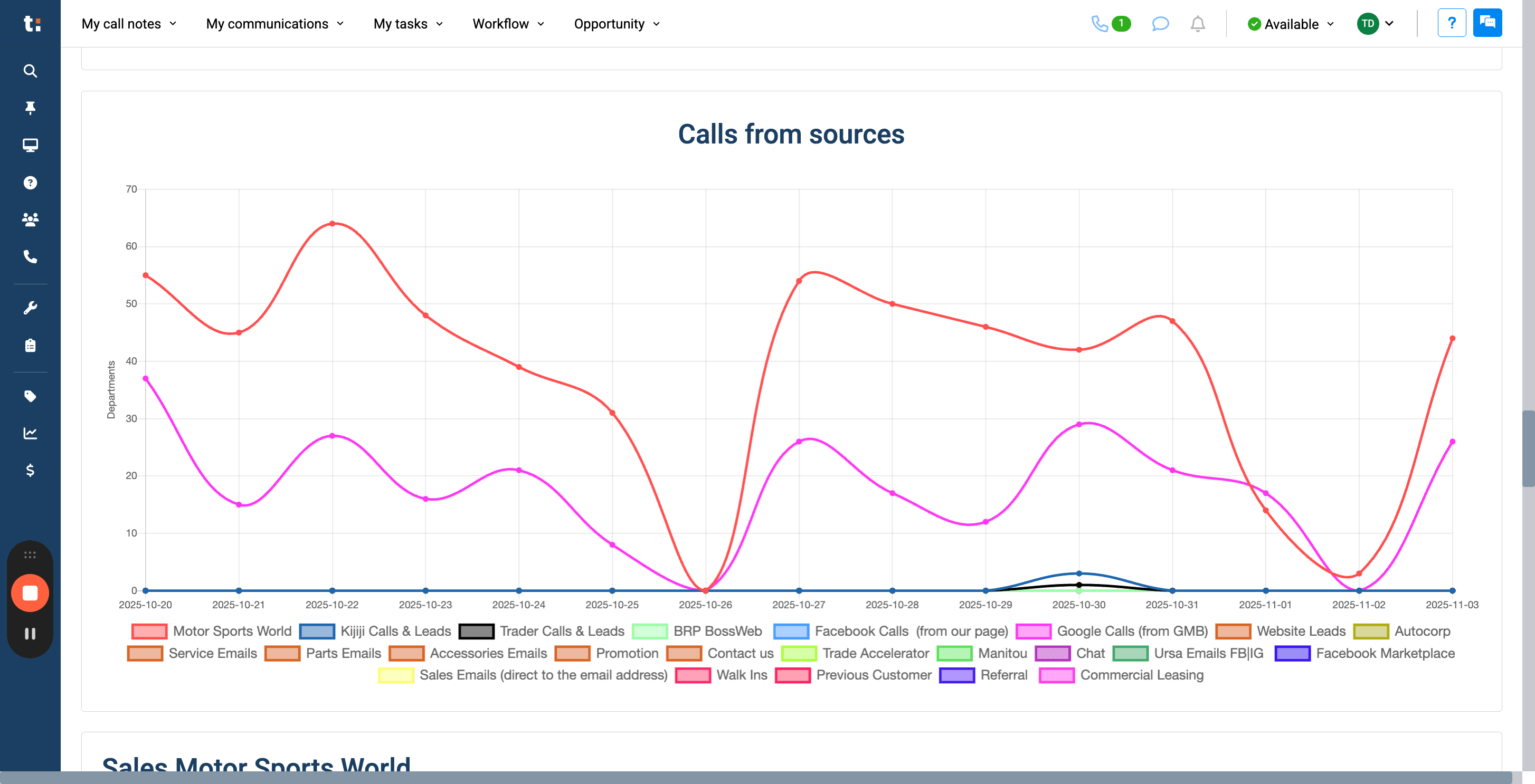 Step #22: Finally, on the last graph, we have Calls from Sources. This will help you identify which sources are most productive and which are not.