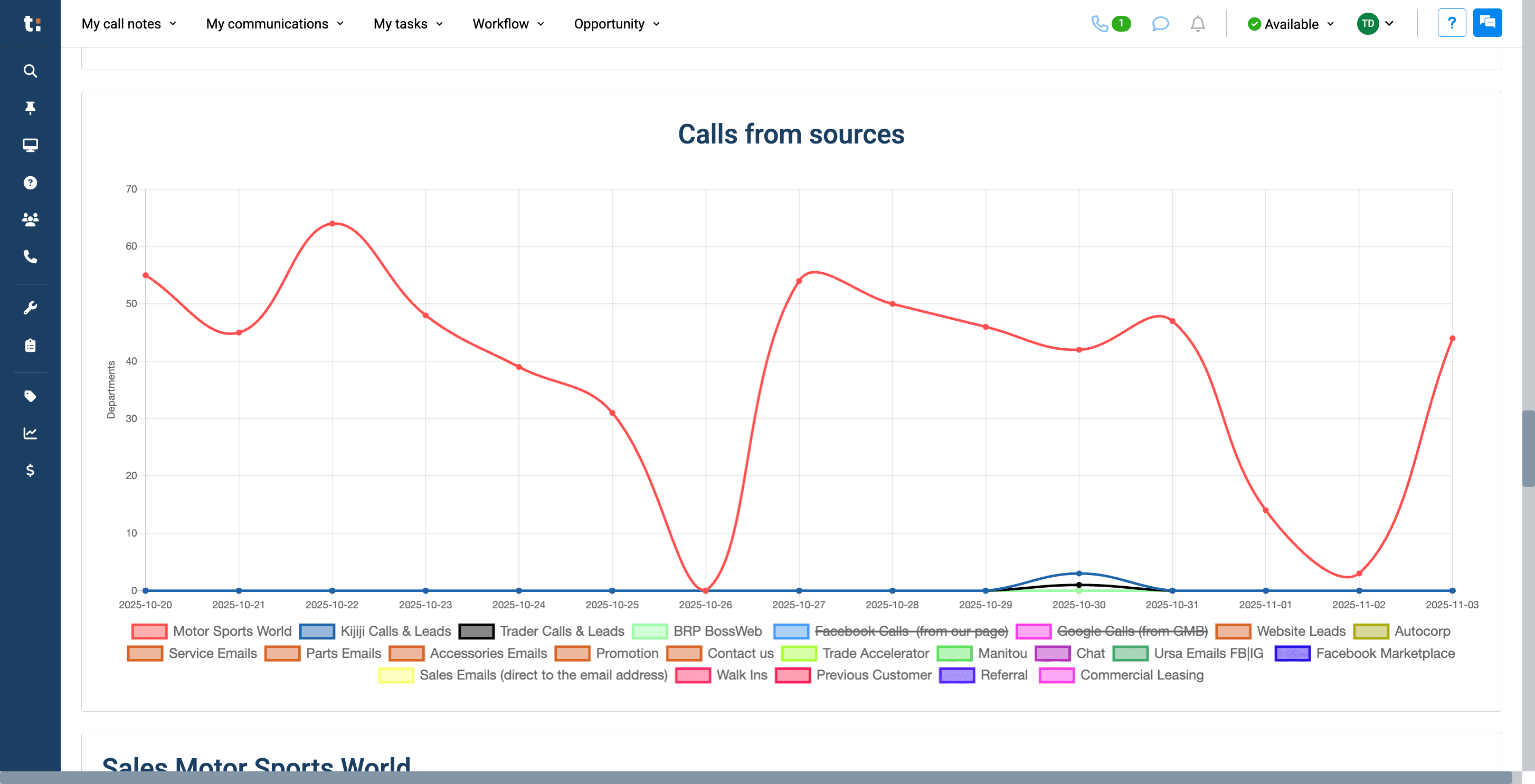 Step #24: Simply click on the option you want to remove from your graph.