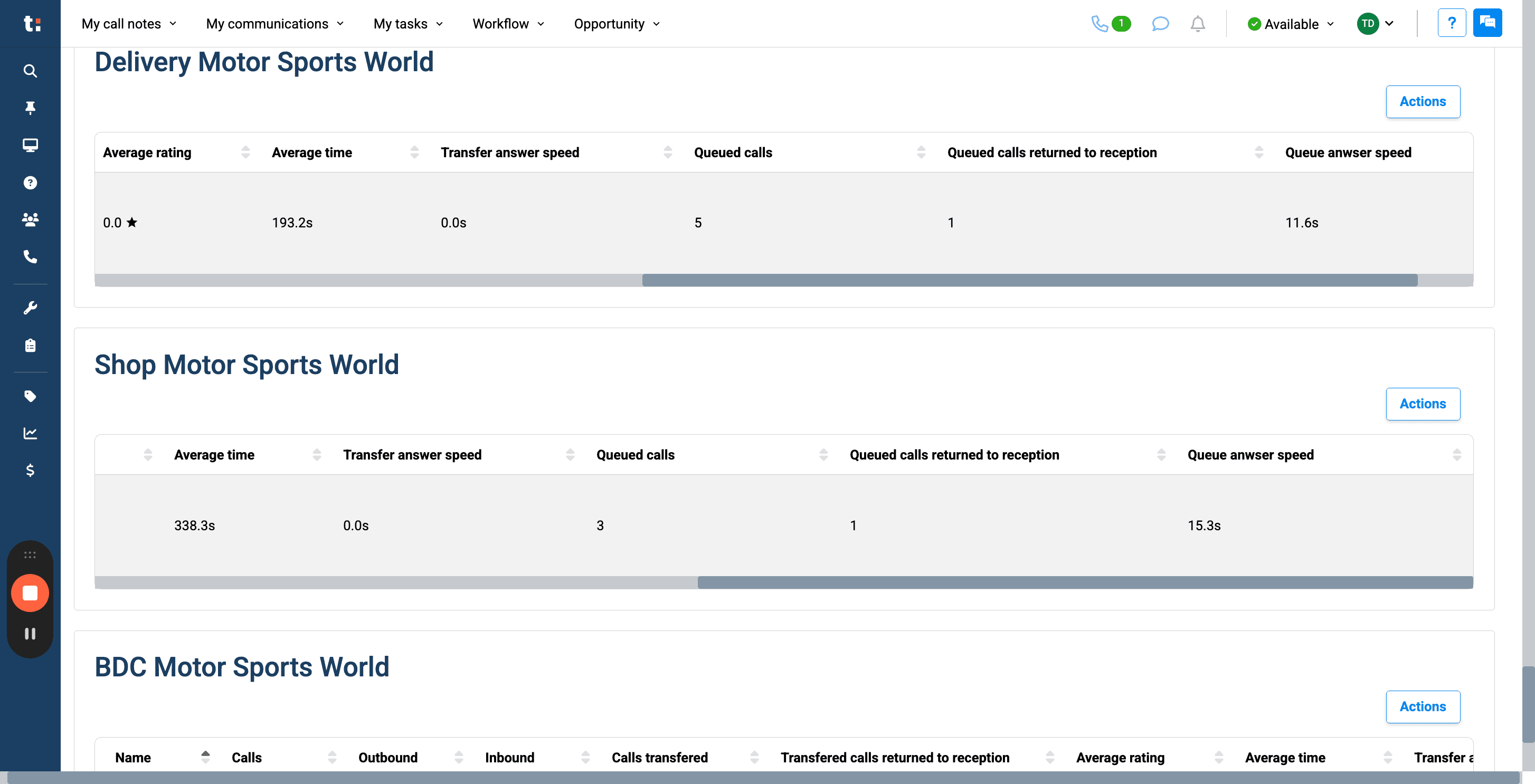 Step #30: and the Queue Answer Speed, which measures how quickly calls are answered