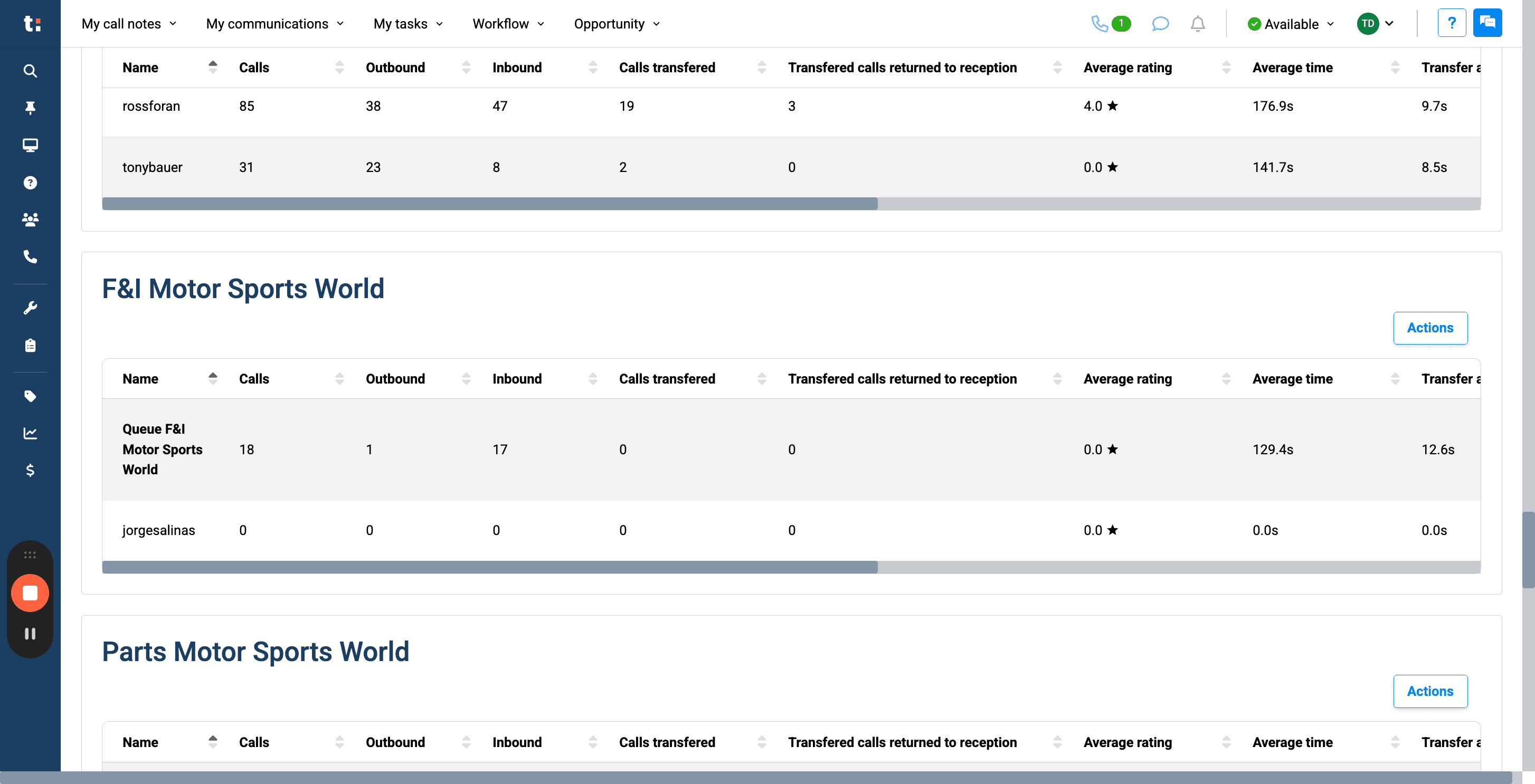 Step #26: This information includes the total number of calls, the number of outbound and inbound calls,