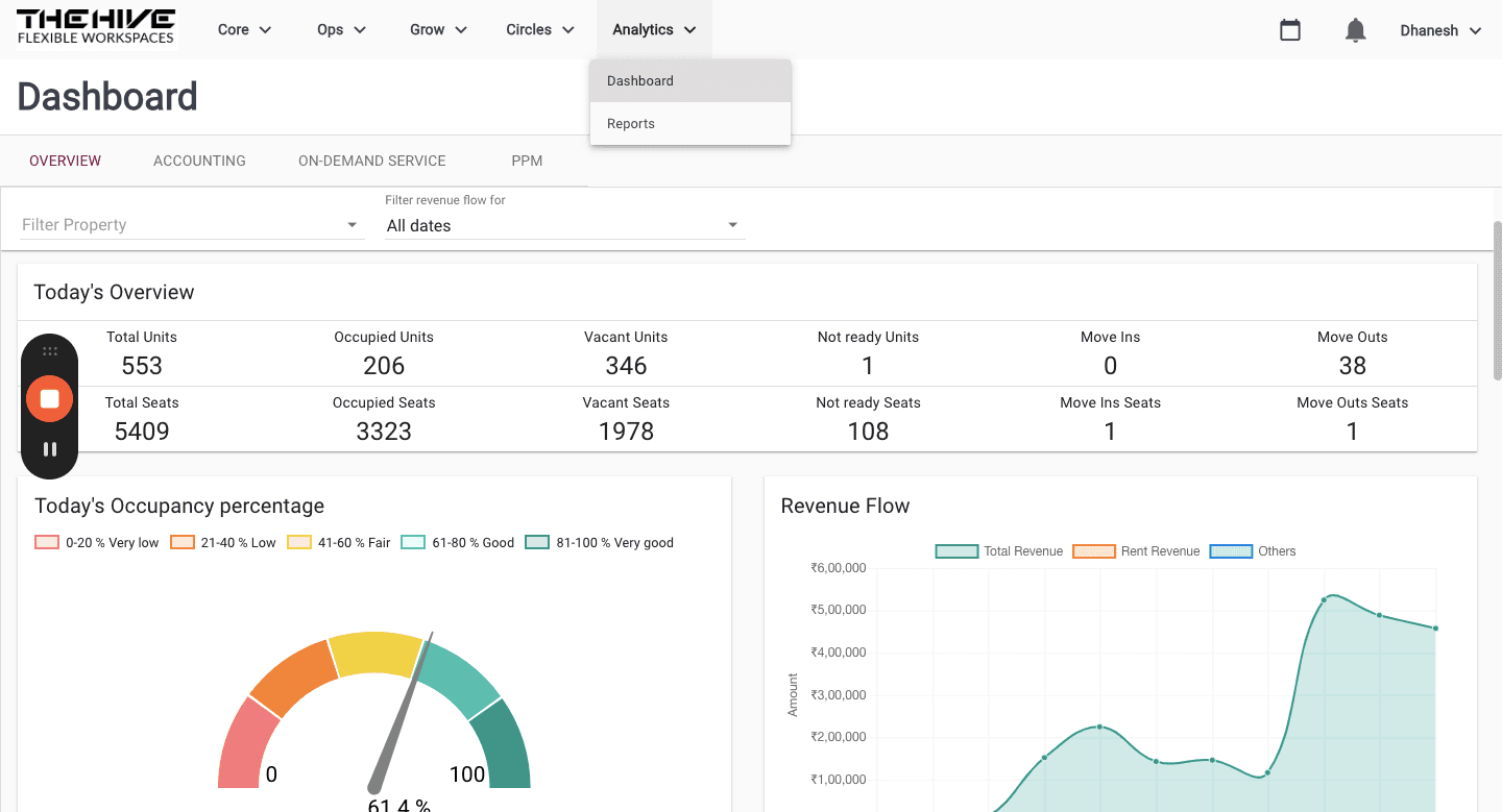 Step #3: Click "Dashboard"