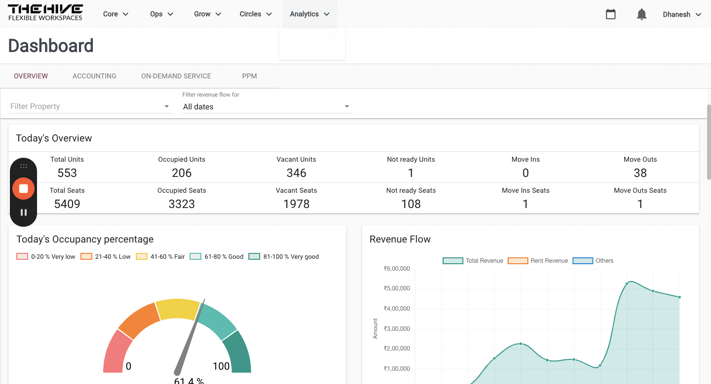 Step #2: Click "Analytics ✓"