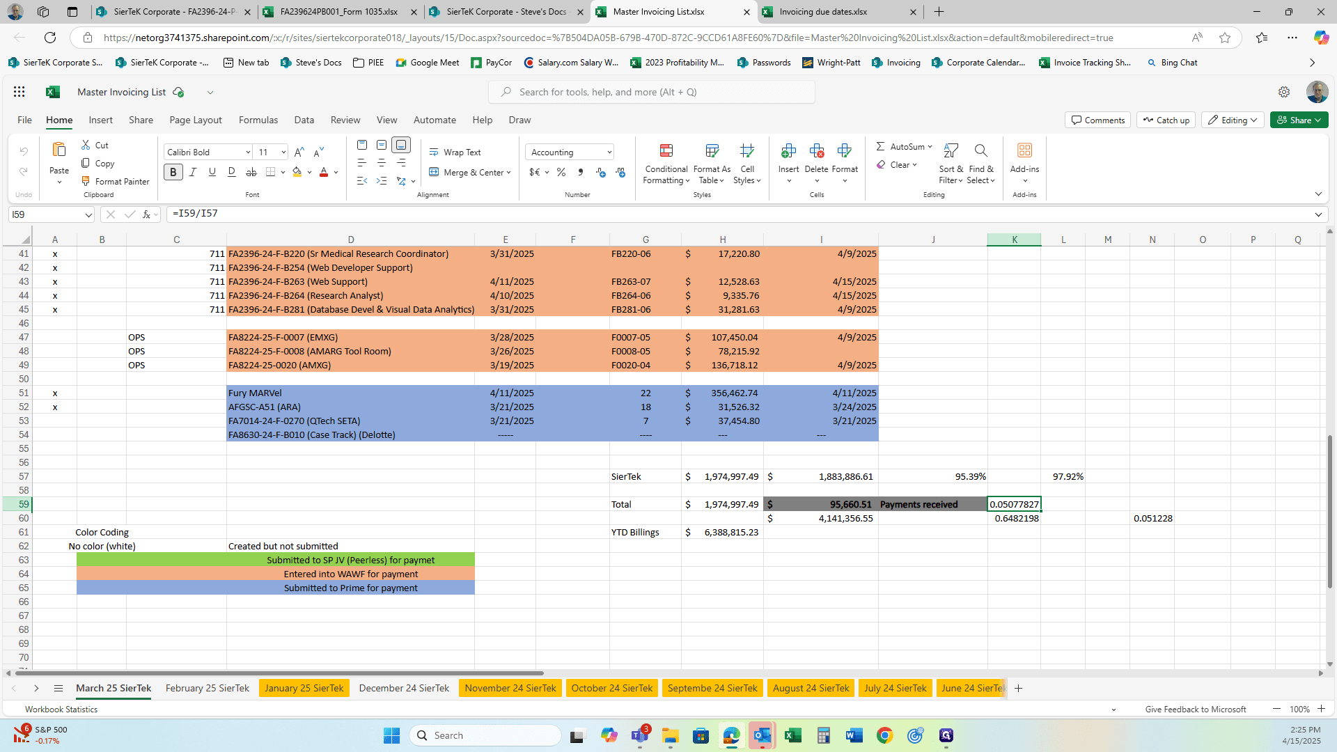 Step #46: The 0.05% represents the percentage of how much we've been paid for this month.