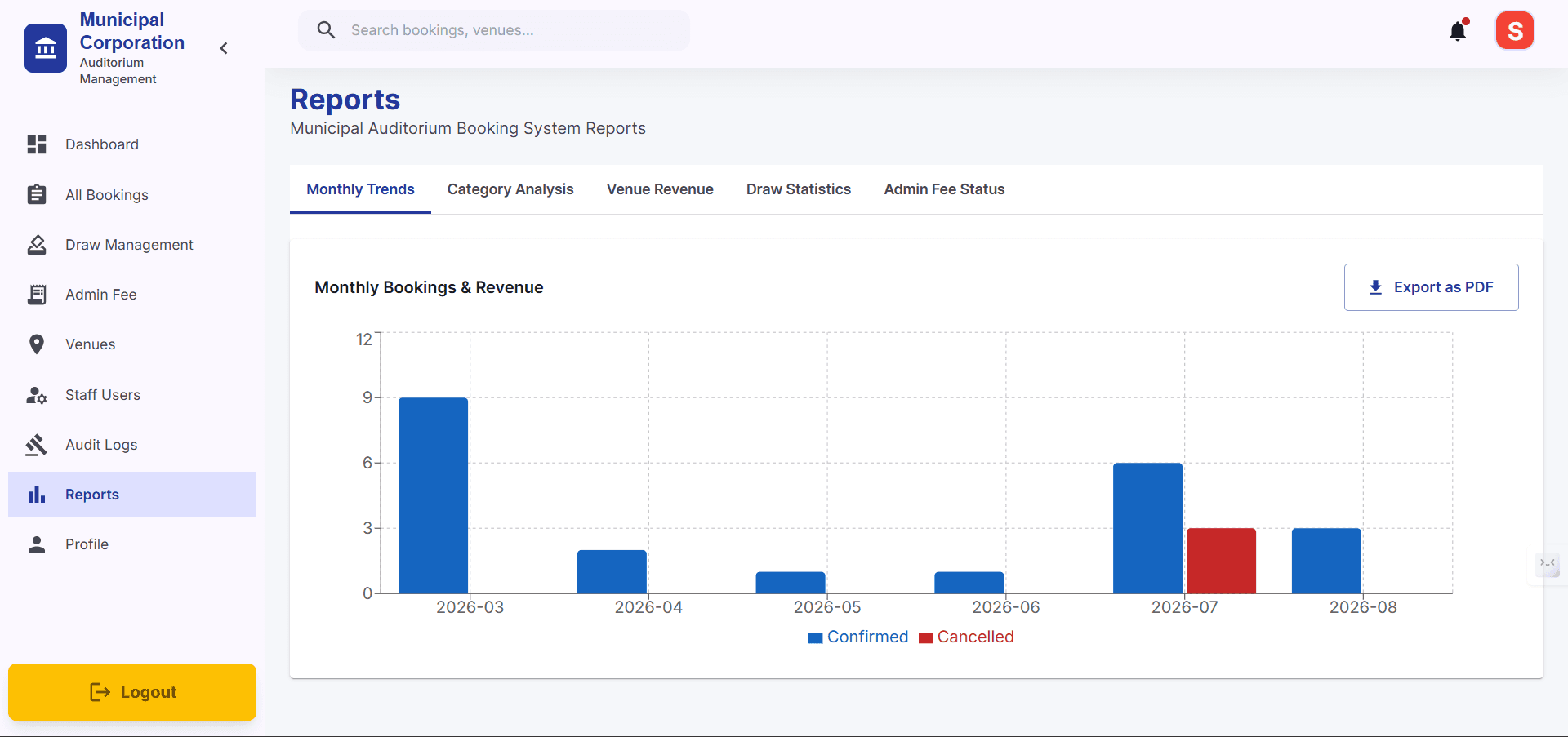Step #19: Reports tab contains different types of stats for visual representation of bookings. You can also download that report as PDF