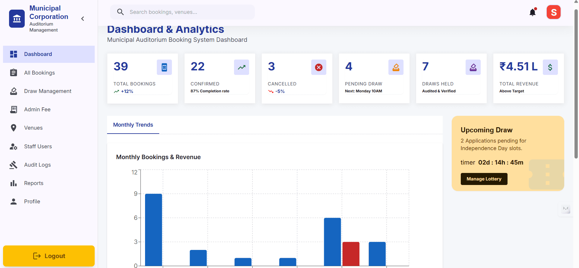 Step #3: Dashboard is the first page after login, it shows an overview through cards and stats of bookings made by Citizens. It also contains shortcuts of Draw to directly manage draw system