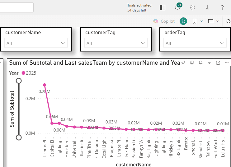 Step #11: Customer Accounts view