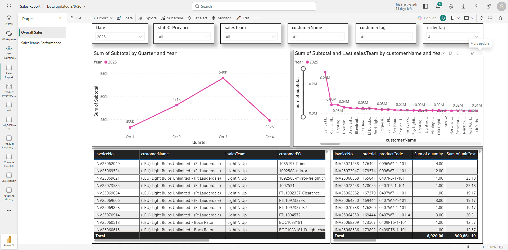 Step #12: Check datapoints(columns) for the current visual. Click on three dots (...)
