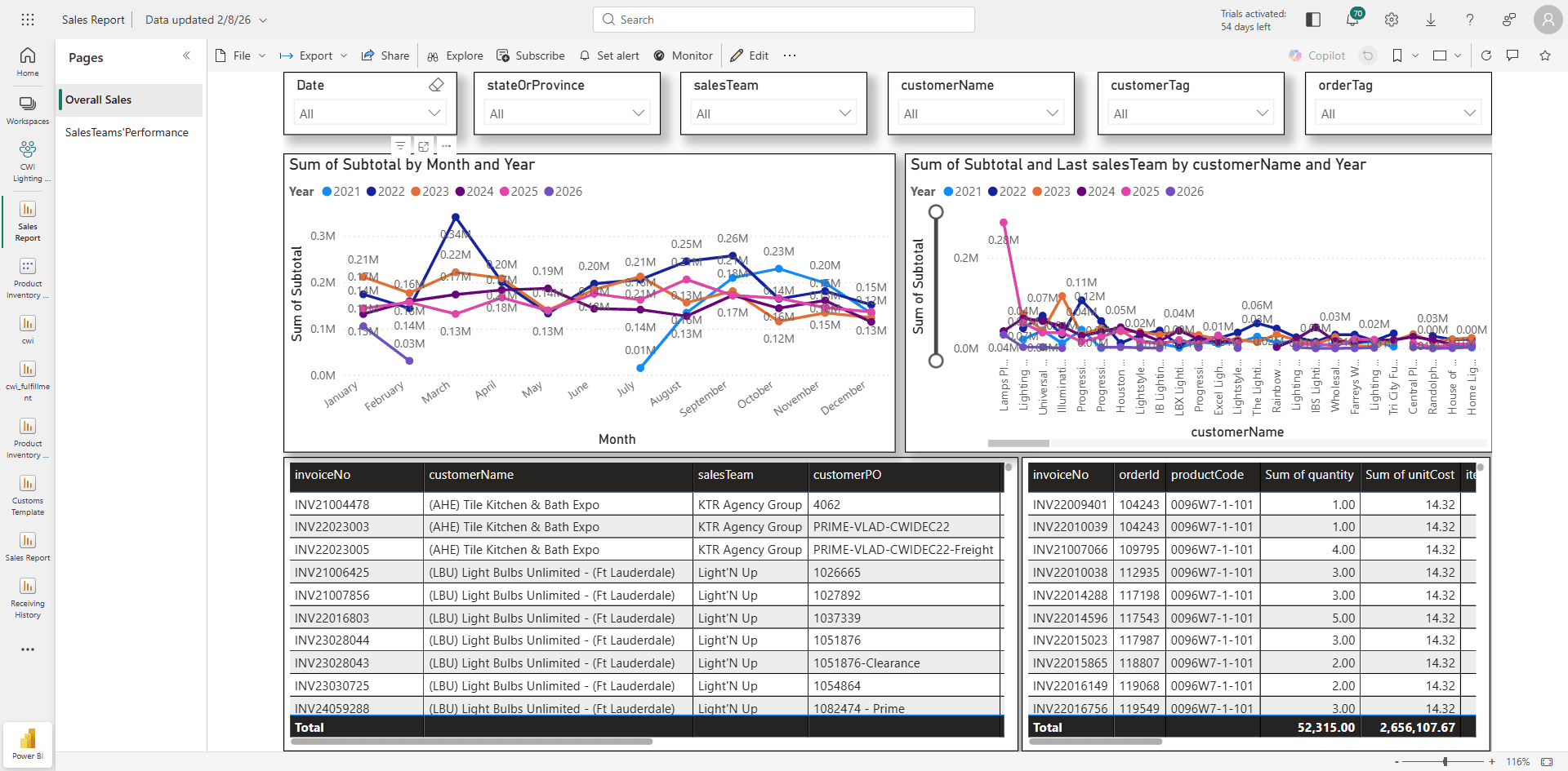 Step #3: Let's look at an example. Select year or month from Date slicer