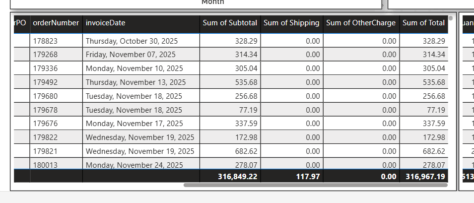 Step #30: Click the three dots on the table and download the data.