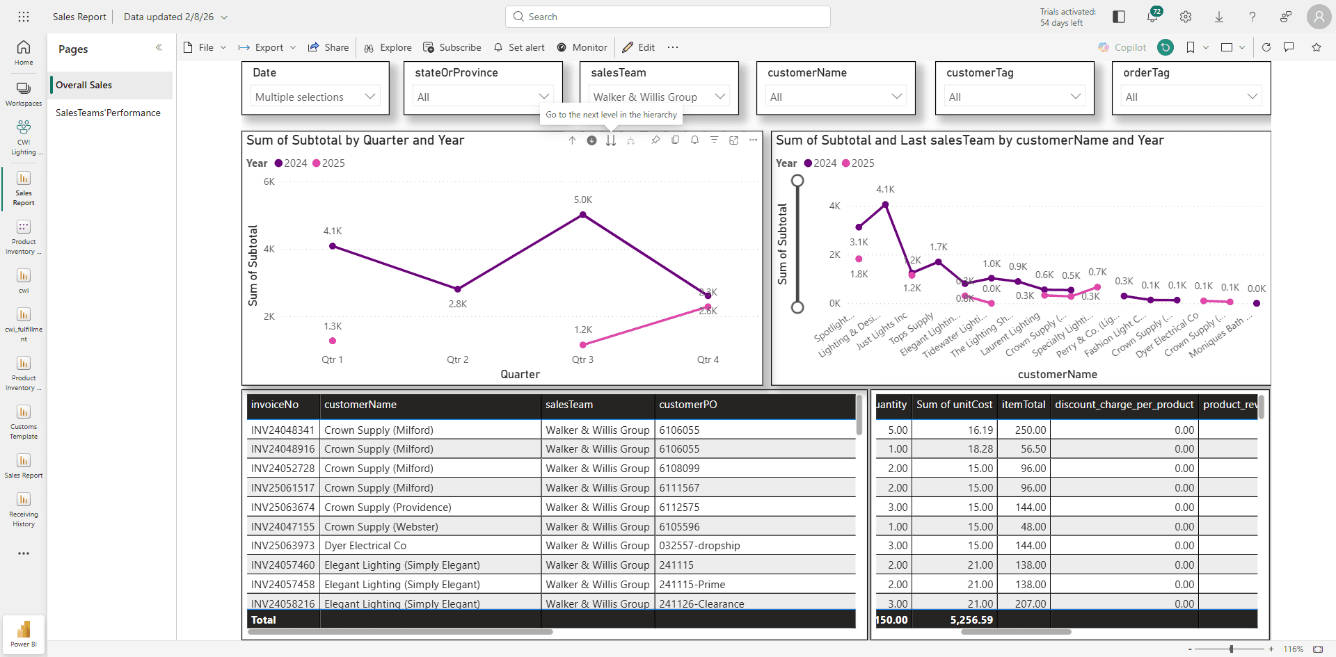 Step #26: You can also drill down to view the month-by-month details by clicking the Drill down or downwards arrow.