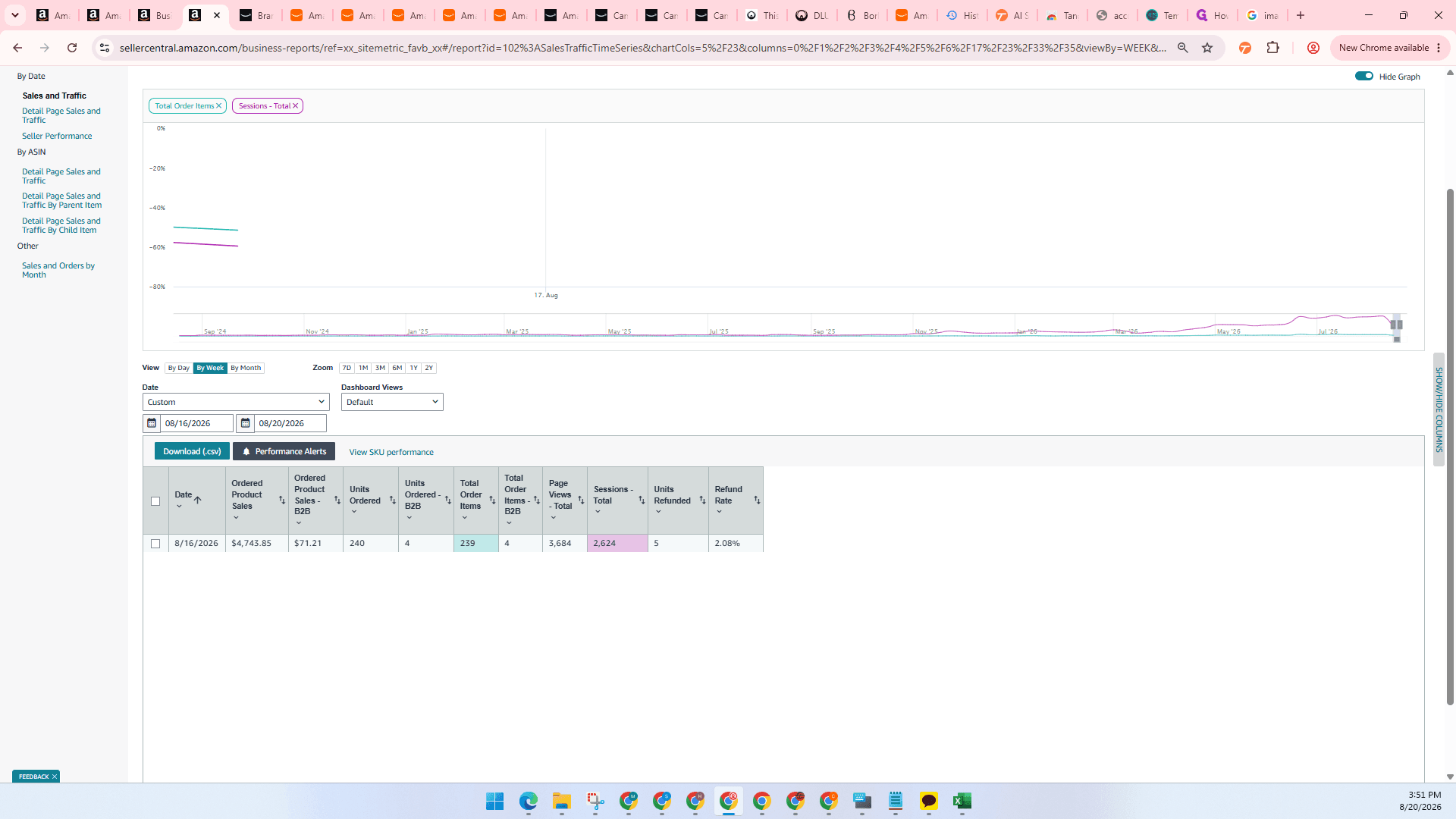 Step #11: Highlight the metrics for that week—including ordered product sales, units, sessions, and refund rate—and copy them.