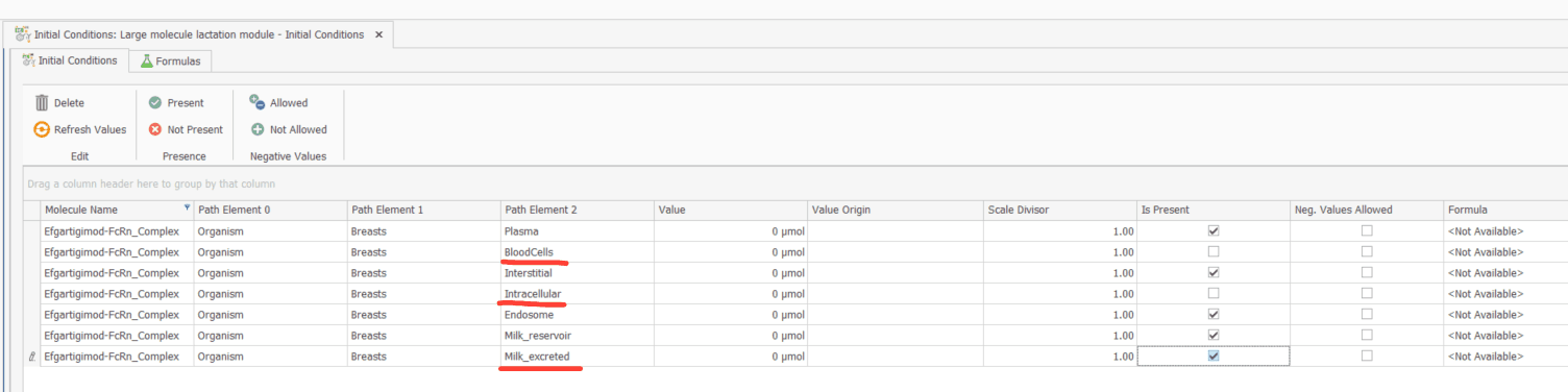 Step #6: In the Is Present column of your initial conditions, uncheck the boxes for spaces where the Efgartigimod-FcRn_Complex should not be present: - BloodCells- Intracellular- Milk_excreted.