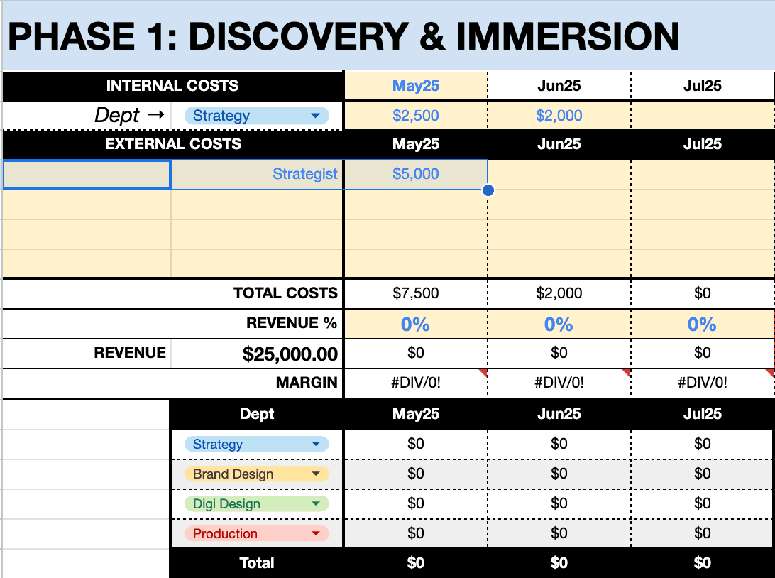 Step #14: EXTERNAL COSTS: Then, if applicable, enter the EXTERNAL COSTS for PHASE 1. Focus on one EXTERNAL COST at a time. First enter a description of the EXTERNAL COST in column C, then add in their cost according to the invoicing schedule agreed upon in their LETTER OF AGREEMENT.
