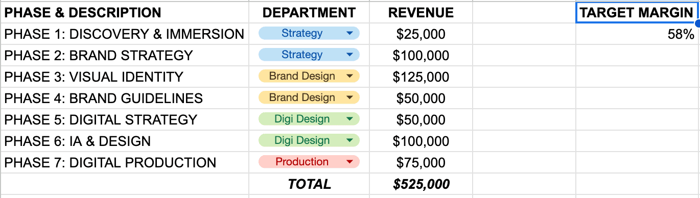 Step #8: TARGET MARGIN: Lastly, you have the "Target Margin". This number represents the target Gross Margin for the project. The "Target Margin" is a number that should be aligned upon with the Managing Director, Director of Operations and project team at the outset of the project. It is derived from the project burn which is completed prior to setting up the % Complete.