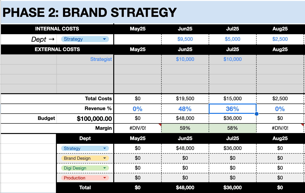 Step #20: REVENUE %: We then move to the next month, and complete the same exercise. In this case, 46% for the REVENUE % gives us a MARGIN of 58%, inline with our TARGET MARGIN.