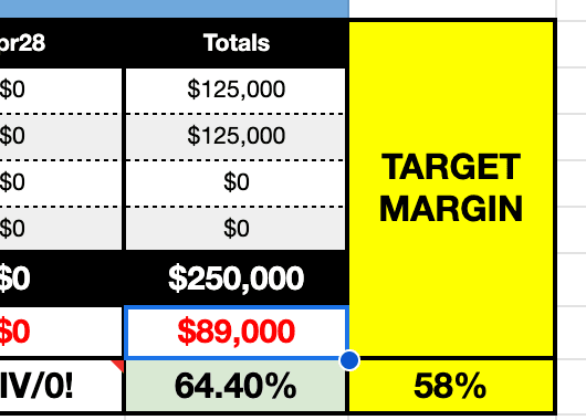 Step #15: APPLY COSTS TO ALL PHASES: Do the same exercise across all subsequent phases, so that the entirety of the project's costs are incorporated in the % COMPLETE. When you are done, cell AN135 should match the total costs reflected in the PROJECT BURN.
