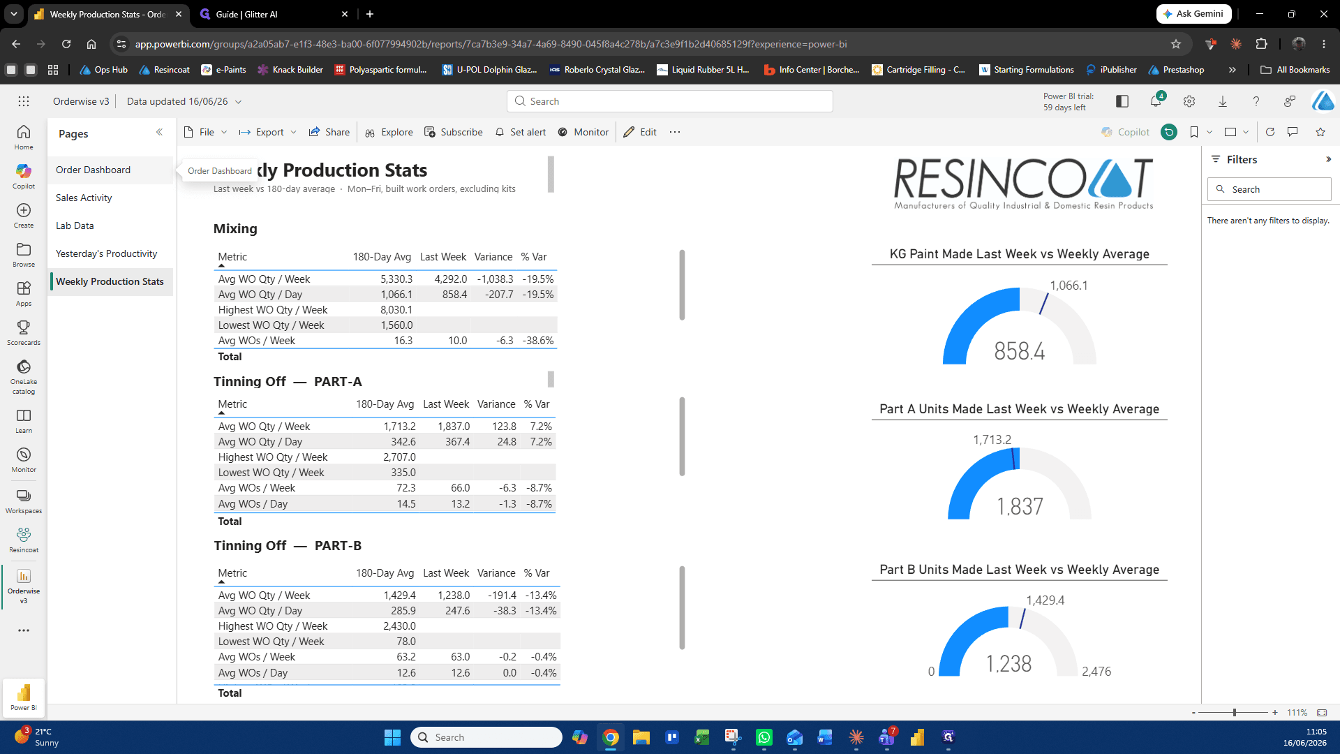 Step #6: Click on Order Dashboard in the left-hand menu to view high-level Order metrics.