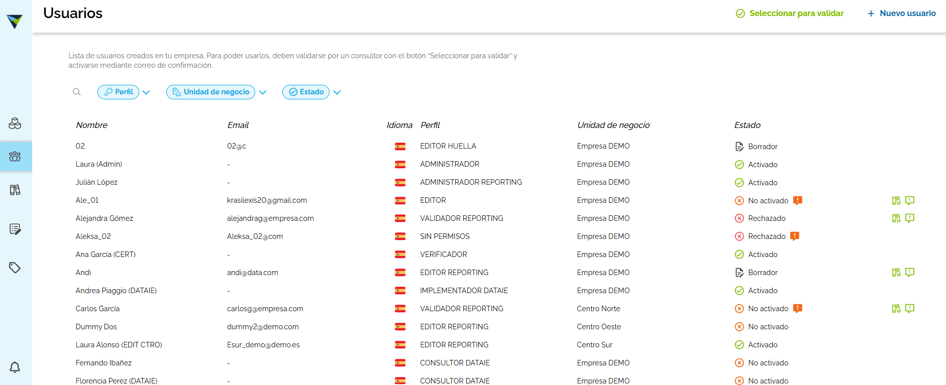 Step #3: Haz clic en «+Nuevo usuario».