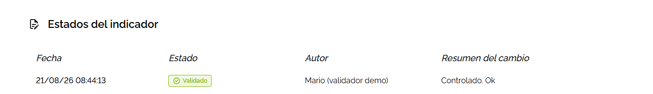 Step #9: En la parte inferior podrás visualizar la fecha del cambio de estado, el nuevo estado "Validado", el autor o responsable de dicho cambio, y el resumen que se haya incorporado.