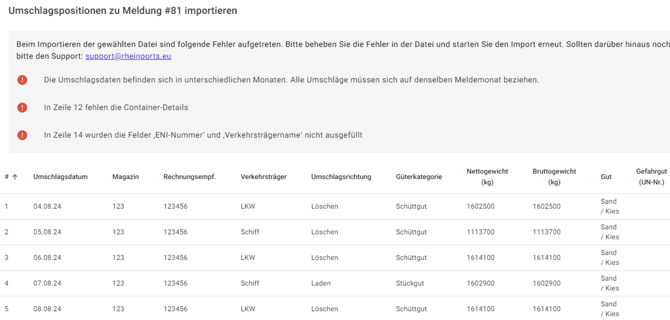 Step #8: Falls Fehler in der Umschlagsmeldung entdeckt werden, erhalten Sie entsprechende Hinweise