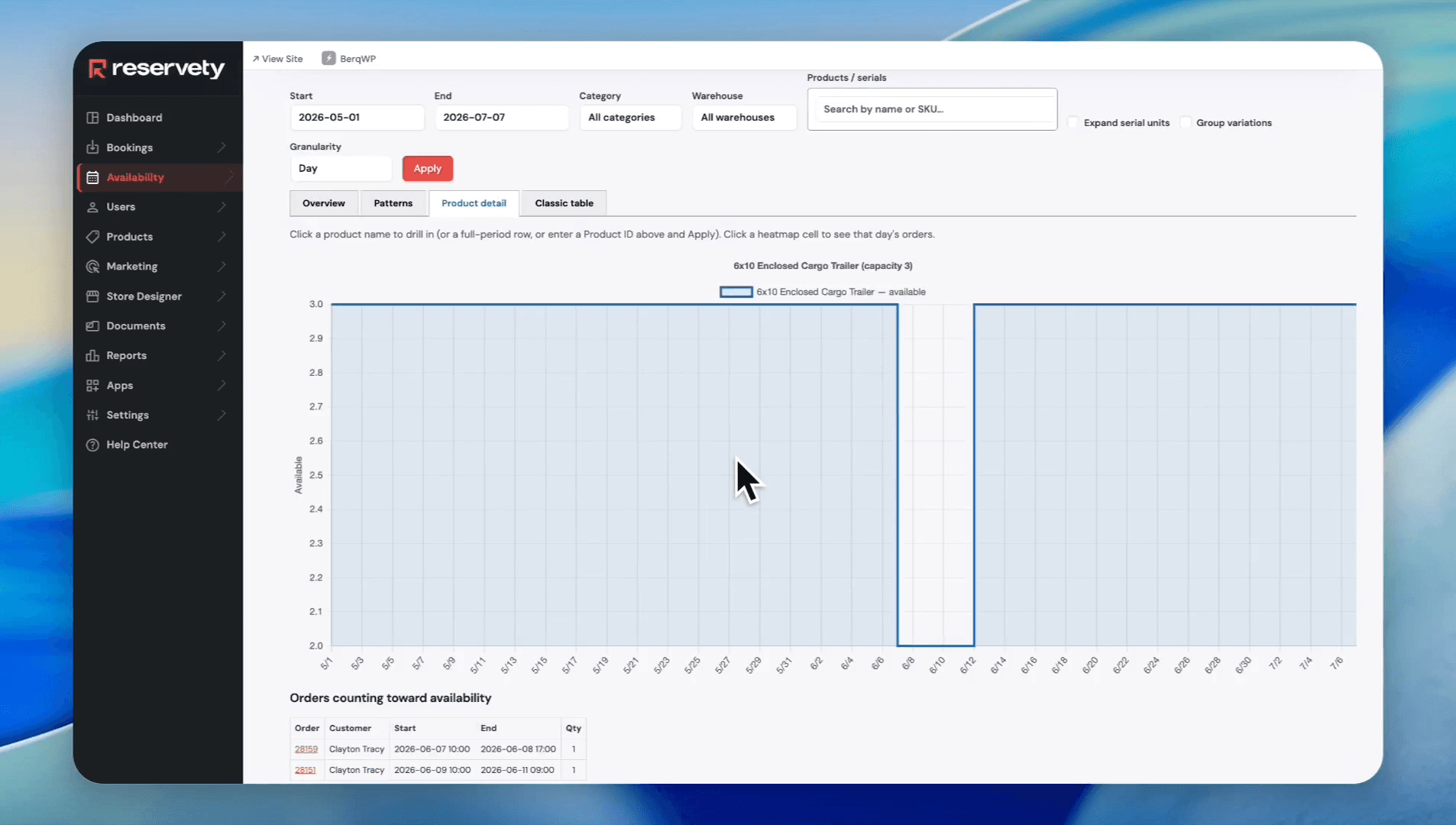 Step #9: Click on a specific product name to reveal its utilization graph and exact booking history.