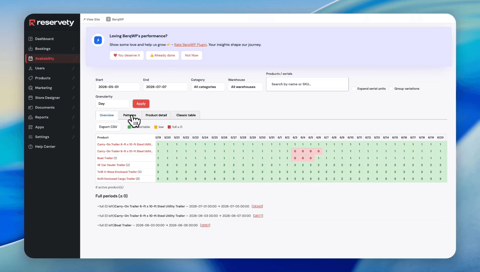 Step #7: Click the Patterns tab to analyze utilization trends and average percentages.