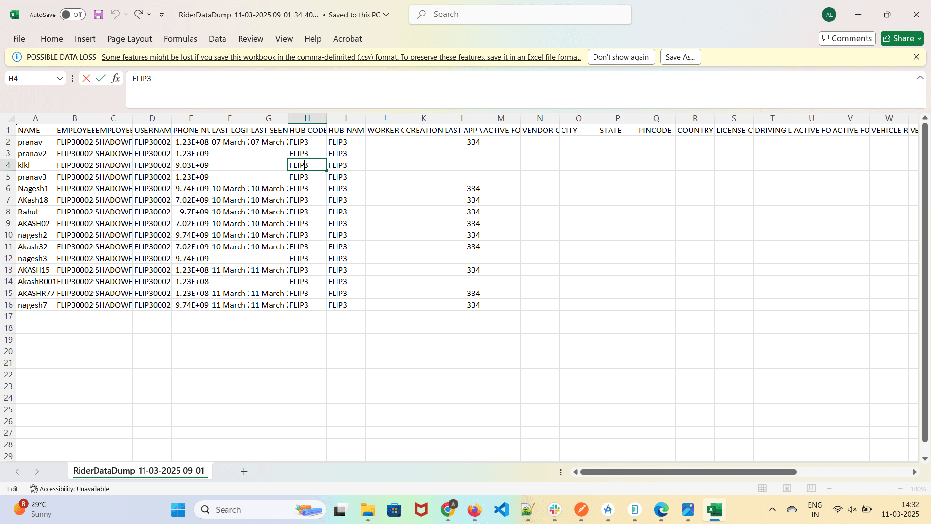 Step #4: This is a rider data dump file opened in Excel, likely exported from a rider management system. The spreadsheet contains details about riders, including their name, employee ID, username, phone number, last login, last seen time, hub code, hub name, worker creation date, and various other attributes related to their activity and employment status.