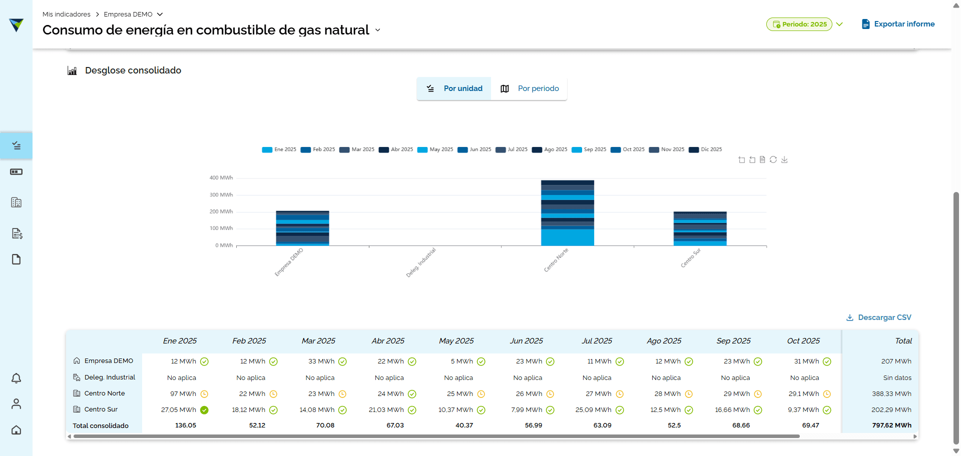 Step #5: De forma similar a lo explicado anteriormente, en la parte inferior se mostrará un cuadro resumen del indicador con el detalle consolidado en todas las unidades de negocio involucradas, con la opción de descargar la información en un archivo CSV.