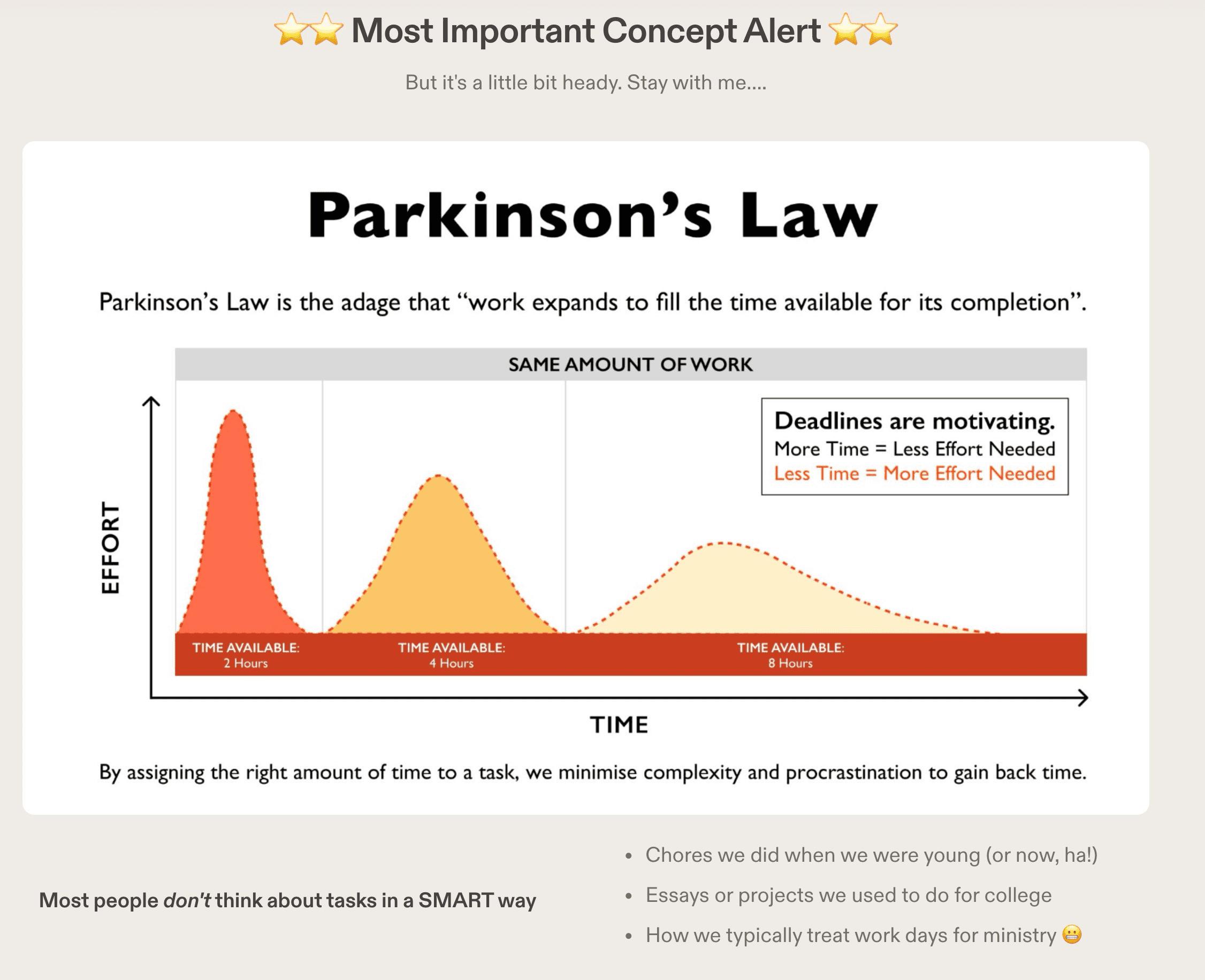 Step #25: Here, I introduce the most important concept: Parkinson's Law.It's a bit nerdy, but I break it down like this: generally, we put very little effort into things, which makes them take a long time. However, if we put in more effort, it takes less time. We often experience this during "dead week." We have a whole week to study, but the day before or the day of the exam, we suddenly put in high effort and realize we can study much faster than we thought. The problem is that we often let external forces dictate how we do things. The trick is to take control over the amount of effort we put in.