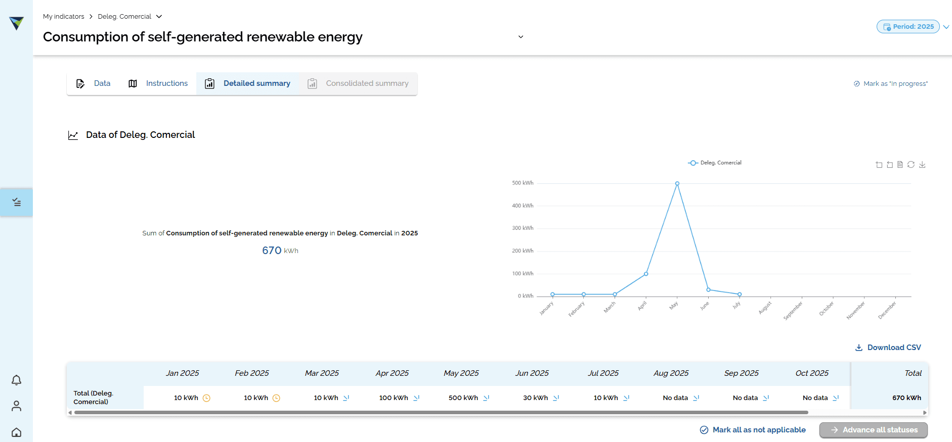 Step #8: You can also go to "Detailed summary" to see the details of the data reported for the indicator.