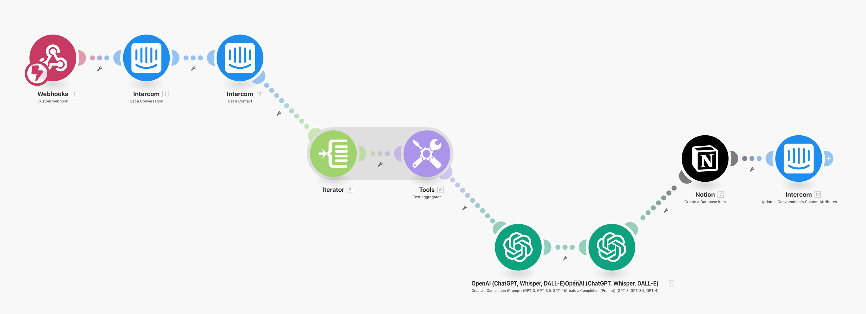 Screenshot of Make.com process used to manage customer requests, bug reports, and feature suggestions at Glitter AI. Learn how AI and automation tools like Make.com, ChatGPT, and Notion to automate away anxiety.
